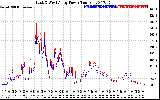 Solar PV/Inverter Performance Photovoltaic Panel Power Output