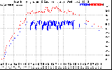 Solar PV/Inverter Performance Inverter Operating Temperature