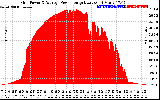 Solar PV/Inverter Performance Inverter Power Output