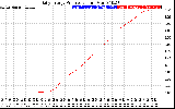 Solar PV/Inverter Performance Daily Energy Production