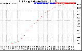 Solar PV/Inverter Performance Daily Energy Production