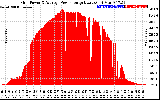 Solar PV/Inverter Performance Inverter Power Output