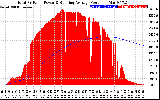 Solar PV/Inverter Performance Total PV Panel & Running Average Power Output