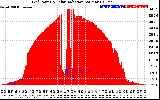 Solar PV/Inverter Performance Grid Power & Solar Radiation