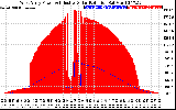 Solar PV/Inverter Performance West Array Power Output & Effective Solar Radiation