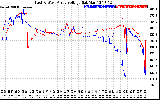 Solar PV/Inverter Performance Photovoltaic Panel Voltage Output