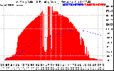 Solar PV/Inverter Performance East Array Actual & Running Average Power Output