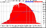 Solar PV/Inverter Performance West Array Actual & Running Average Power Output