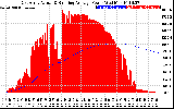 Solar PV/Inverter Performance East Array Actual & Running Average Power Output