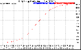 Solar PV/Inverter Performance Daily Energy Production