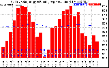 Solar PV/Inverter Performance Monthly Solar Energy Production Running Average