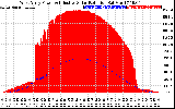 Solar PV/Inverter Performance West Array Power Output & Effective Solar Radiation