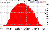 Solar PV/Inverter Performance Inverter Power Output