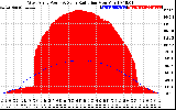 Solar PV/Inverter Performance West Array Power Output & Solar Radiation