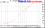 Solar PV/Inverter Performance Daily Energy Production