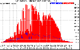 Solar PV/Inverter Performance Grid Power & Solar Radiation