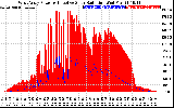 Solar PV/Inverter Performance West Array Power Output & Effective Solar Radiation