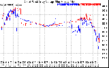 Solar PV/Inverter Performance Photovoltaic Panel Voltage Output