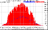 Solar PV/Inverter Performance East Array Power Output & Effective Solar Radiation