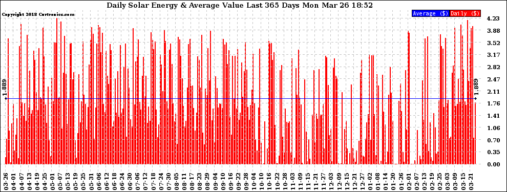 Solar PV/Inverter Performance Daily Solar Energy Production Value Last 365 Days