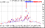 Solar PV/Inverter Performance Photovoltaic Panel Current Output