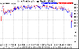 Solar PV/Inverter Performance Photovoltaic Panel Voltage Output