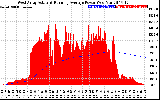 Solar PV/Inverter Performance West Array Actual & Running Average Power Output