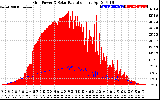 Solar PV/Inverter Performance Grid Power & Solar Radiation