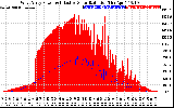 Solar PV/Inverter Performance West Array Power Output & Effective Solar Radiation