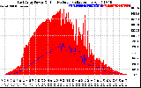 Solar PV/Inverter Performance East Array Power Output & Effective Solar Radiation