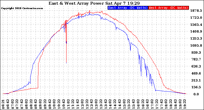 Solar PV/Inverter Performance Photovoltaic Panel Power Output