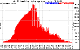 Solar PV/Inverter Performance Total PV Panel Power Output