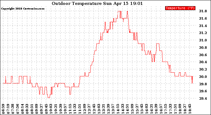 Solar PV/Inverter Performance Outdoor Temperature