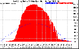 Solar PV/Inverter Performance East Array Power Output & Solar Radiation