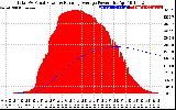 Solar PV/Inverter Performance Total PV Panel & Running Average Power Output