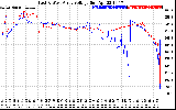 Solar PV/Inverter Performance Photovoltaic Panel Voltage Output