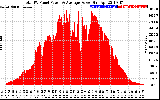 Solar PV/Inverter Performance Total PV Panel Power Output