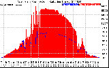 Solar PV/Inverter Performance West Array Power Output & Solar Radiation