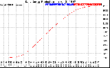 Solar PV/Inverter Performance Daily Energy Production