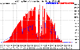 Solar PV/Inverter Performance East Array Power Output & Solar Radiation