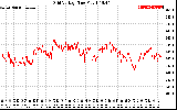 Solar PV/Inverter Performance Grid Voltage