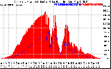 Solar PV/Inverter Performance East Array Power Output & Effective Solar Radiation