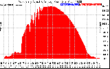 Solar PV/Inverter Performance West Array Actual & Average Power Output