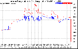 Solar PV/Inverter Performance Inverter Operating Temperature