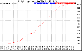 Solar PV/Inverter Performance Daily Energy Production