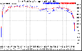 Solar PV/Inverter Performance Photovoltaic Panel Voltage Output