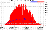 Solar PV/Inverter Performance Grid Power & Solar Radiation