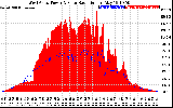 Solar PV/Inverter Performance West Array Power Output & Solar Radiation