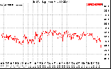 Solar PV/Inverter Performance Grid Voltage