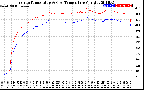 Solar PV/Inverter Performance Inverter Operating Temperature